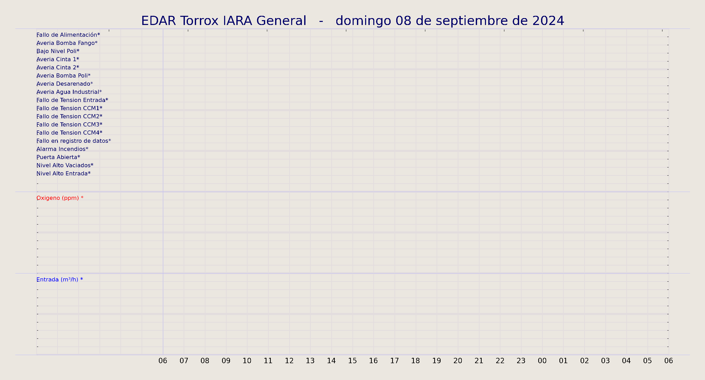 ../../imagenes/vid/2024/EDAR Torrox IARA General/2024-09-08 EDAR Torrox IARA General.png